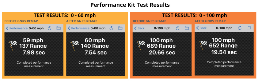 Actual results from performance kit of what 12BHP increase can do in BMW 325i
